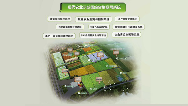現代農業示范園綜合物聯網系統 現代農業示范園綜合物聯網系統