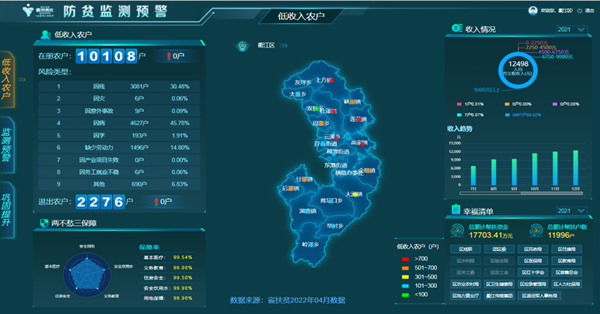 聯動化預警,提升預警響應 聯動化預警,提升預警響應